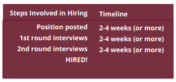 Job Search Time line